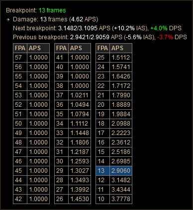 6572 Hota As Breakpoint