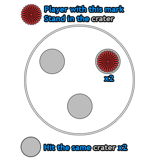 Gate 1 Crater