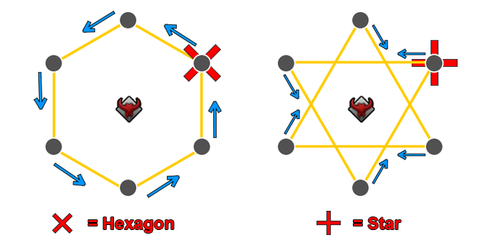 Hexagon Or Star