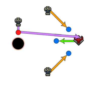 Line Delivery Stagger 1