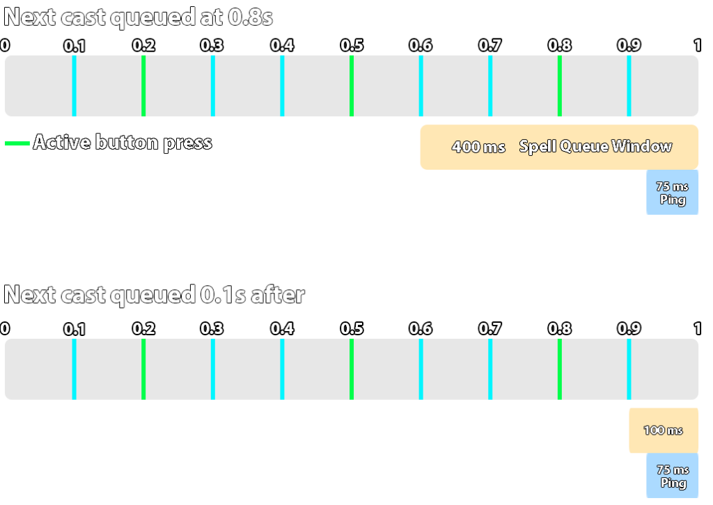 Spell Queue Window Illustration