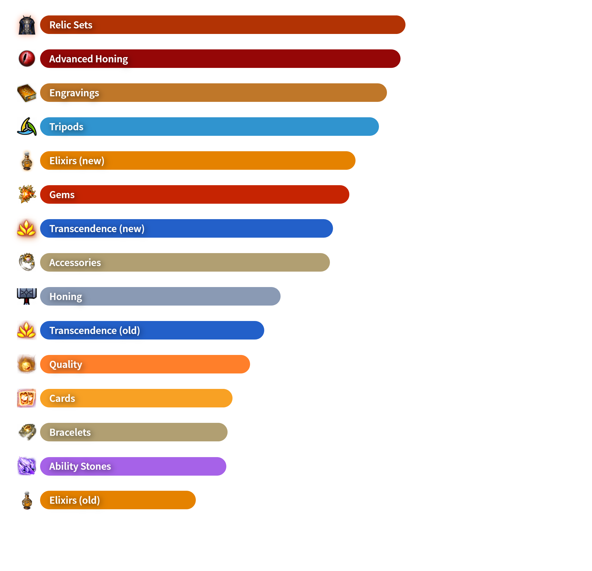 Systems Poll Results Final