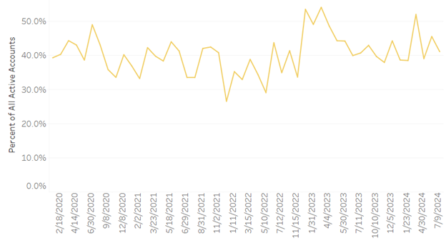 TWID-PvP-Graph.png