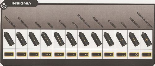 hodnosti důstojníků