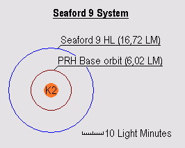 seaford diagram